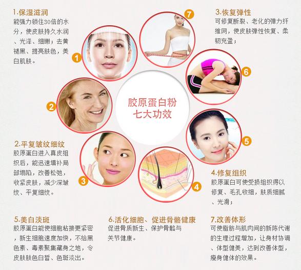 修正奢图鱼胶原蛋白什么时候吃 2026年斯维诗胶原蛋白粉什么时候吃
