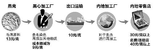流产后吃海参好还是燕窝好 2026年流产后吃海参好还是燕窝好一点 流产后吃海参好还是燕窝好 2026年流产后吃海参好还是燕窝好一点