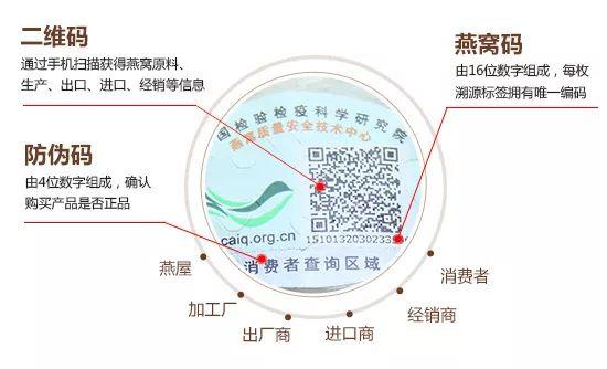 燕窝哪个国家产的比较好 2026年燕窝哪个国家产的比较好一点