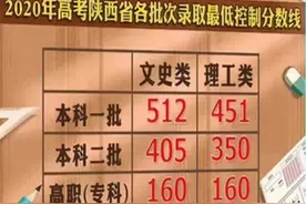 陕西省2020年高考成绩及录取分数线公布图片