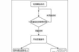 伪装成抖音国际版Tiktok的短信蠕虫图片