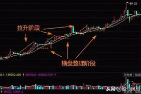 4.13硬货：庄家拉升股价的三大手法，该上车观览一下了！图片