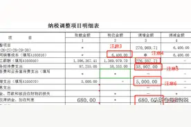 企业所得税汇算清缴，纳税调整我的怎么这么多，连视同销售都有图片