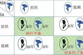 胡文辉｜情爱关系是一种“囚徒困境”图片