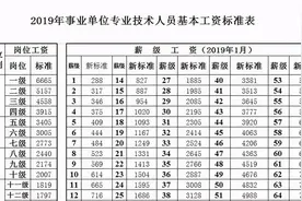 我的教龄津贴发了，一个月210元图片