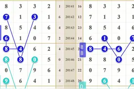 「局王」排列五20154期图规、中肚合数预测，今晚组合精彩不断图片