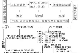 高中历史：最全知识结构图，涵盖三年所有知识点！word可打印！图片