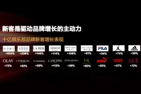 天猫史上最大规模的新客增长计划来了 | 商家必读图片