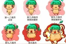 地表最强 | 时尚孕妈时髦又洋气的穿搭法则图片