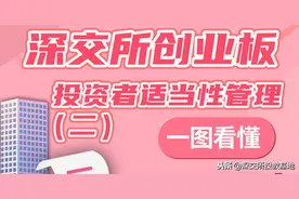 图说改革系列 | 一图看懂之深交所创业板投资者适当性管理（二）图片
