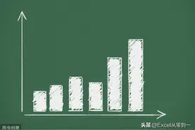 老板让我制作动态图表，我不会，同事说用vlookup函数3步就搞定了图片