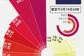 人民日报和央视新闻都爱用的炫酷图表，全网最简单教程来了！图片