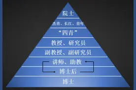 科研道路到底有多艰辛，这篇文章将给你答案图片
