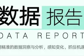 面膜，涨了57%+图片