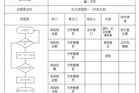 看看中建是怎么管理分包队伍的！细节多重要啊图片