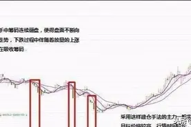 3.30：主力常用的三大建仓手法，都在这里了图片