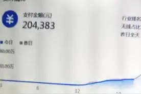 淘宝直通车运营的设置技巧，原来有这么多细节图片