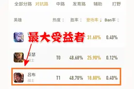 s19对抗路局势大改，边坦崛起的背后，最大受益者其实是这个战士图片