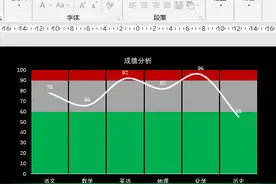 PPT图表应用案例：制作创意折线图表，成绩区间一目了然图片