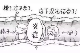 输卵管炎易影响怀孕要当心！图片