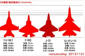 歼-15到底有多大？把它放在F/A-18、F-35C和阵风M中比就明白了图片