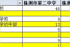 127！株洲这2所高中可以自主招生你知道吗？5张图助你全了解图片