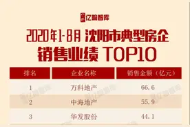 沈阳学区房迎来新规，龙湖旗下两新盘登录市场图片