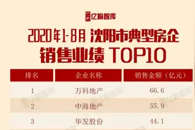 沈阳学区房迎来新规，龙湖旗下两新盘登录市场图片