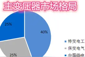 深度研究——新基建之特高压，精选5大核心设备、9家顶级龙头图片