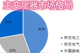 深度研究——新基建之特高压，精选5大核心设备、9家顶级龙头图片