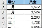 Excel – 带涨跌箭头的柱形图图片