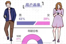 21测评丨直播电商牵手网红卖货，谁的“套路”最多？图片