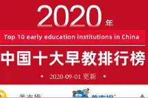 新鲜出炉！2020年全国早教排行榜图片