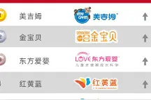 新鲜出炉！2020年全国早教排行榜图片
