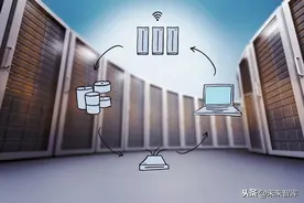 国产架构服务器行业深度研究：旧格局与新秩序图片