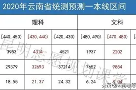 【用数据说话】在云南省文科生和理科生哪个更容易考好大学？图片