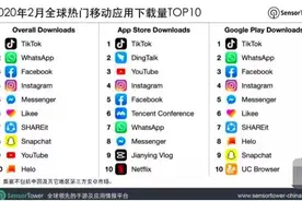超8亿！抖音国际版TikTok如何收割全球用户？图片