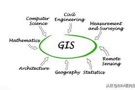当BIM和GIS的融合，会有什么样的火花？图片