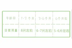 网红纸尿裤大测评：网红纸尿裤要看这几个维度，父母们都知道吗？图片