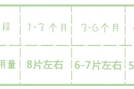 网红纸尿裤大测评：网红纸尿裤要看这几个维度，父母们都知道吗？图片