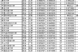 2020版中国大学录取分数排行榜图片