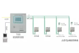 泰和安：消防设备电源监控系统接线图（2020版）图片