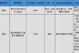 泰安事业单位工资曝光！就这个工资水平，还值得我们去报考吗？图片