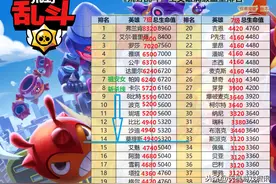 单人荒野决斗，不知道敌人是否拥有妙具或星徽而担心遭反杀？图片