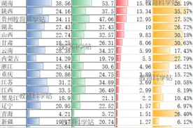 2020年高考全国复读生超240万人！各省市复读生人数统计汇总图片