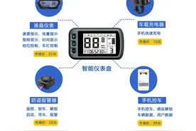 泰比特电动车智能仪表盘图片
