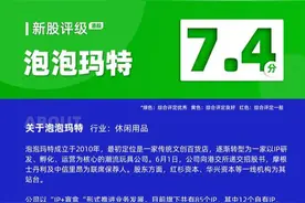 泡泡玛特：被Z世代捧进港交所的中国潮流玩具之王图片