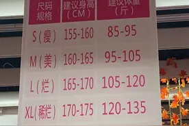 还在用体重定义女性身材之美？没事儿多去健身房转转吧图片