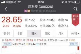 刚刚，张磊又火了！高瓴狂砸27亿，两股应声暴涨，最高近涨停！更“送”这公司至少8亿订单，下一个会是谁？图片