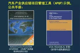 美系/德系汽车零部件开发流程解析图片